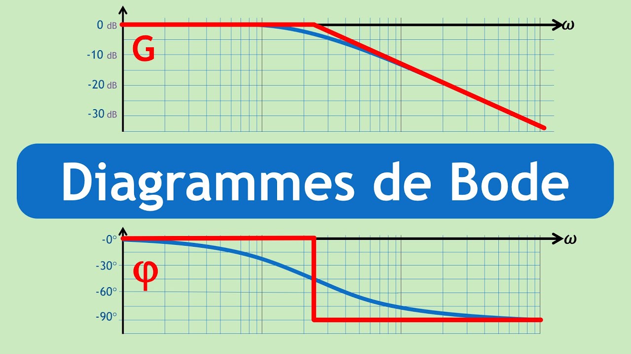 S01 E07 Asservissements - Diagrammes de Bode - Introduction