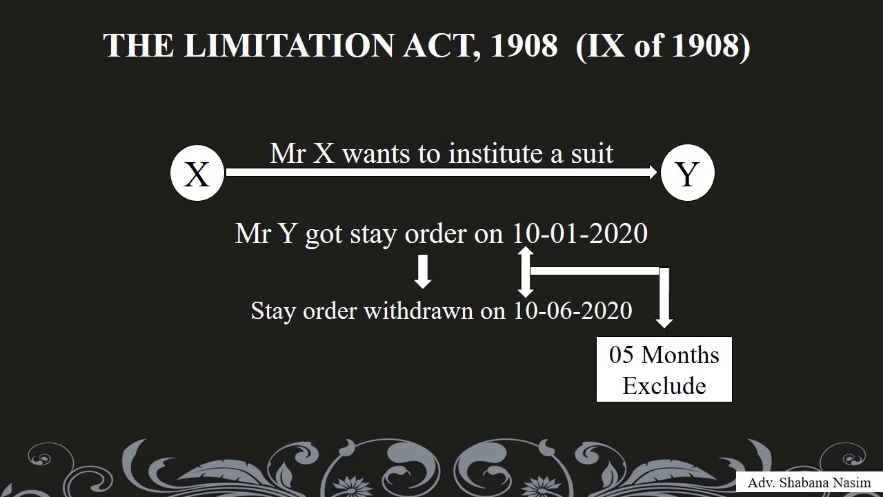 Section 15, 16, 17 of The Limitation Act 1908