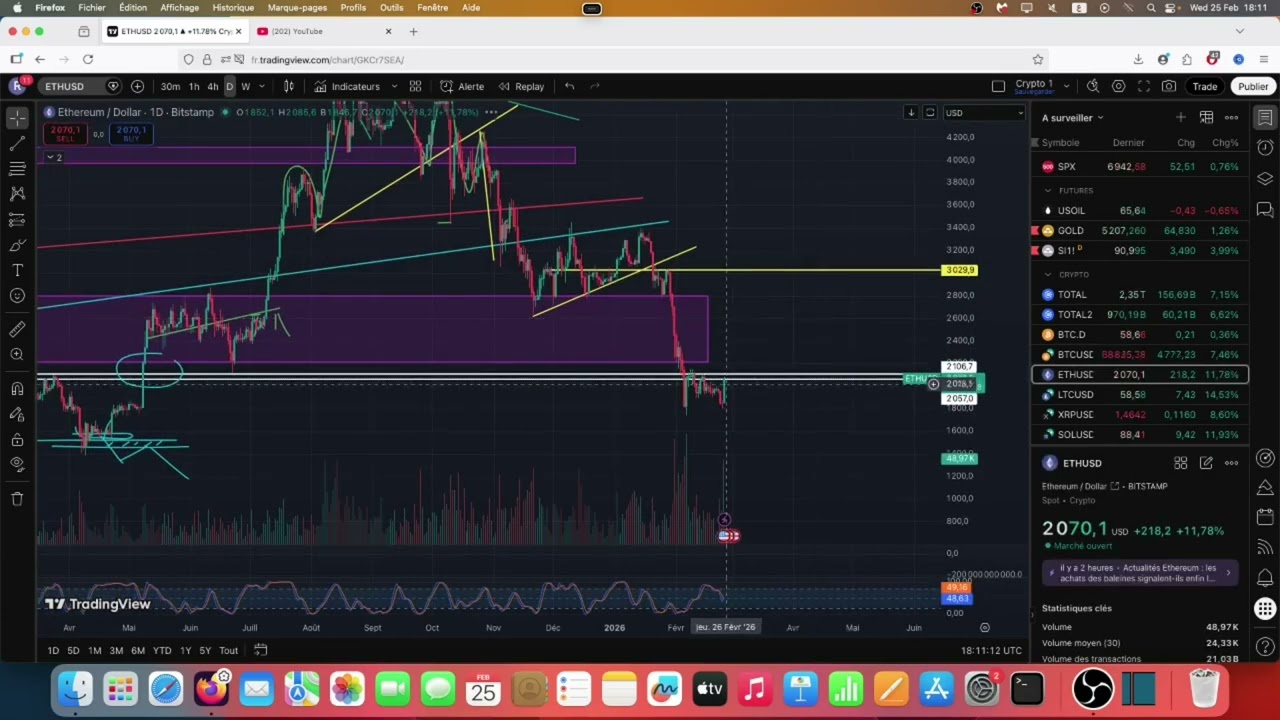 ماهي أسباب الصعود في سوق العملات الرقميه و هل فاتني وقت الشراء؟