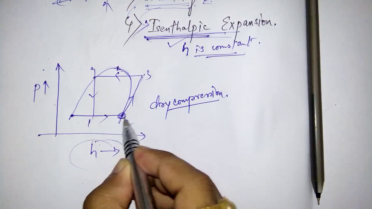 Vapour compression problem 1