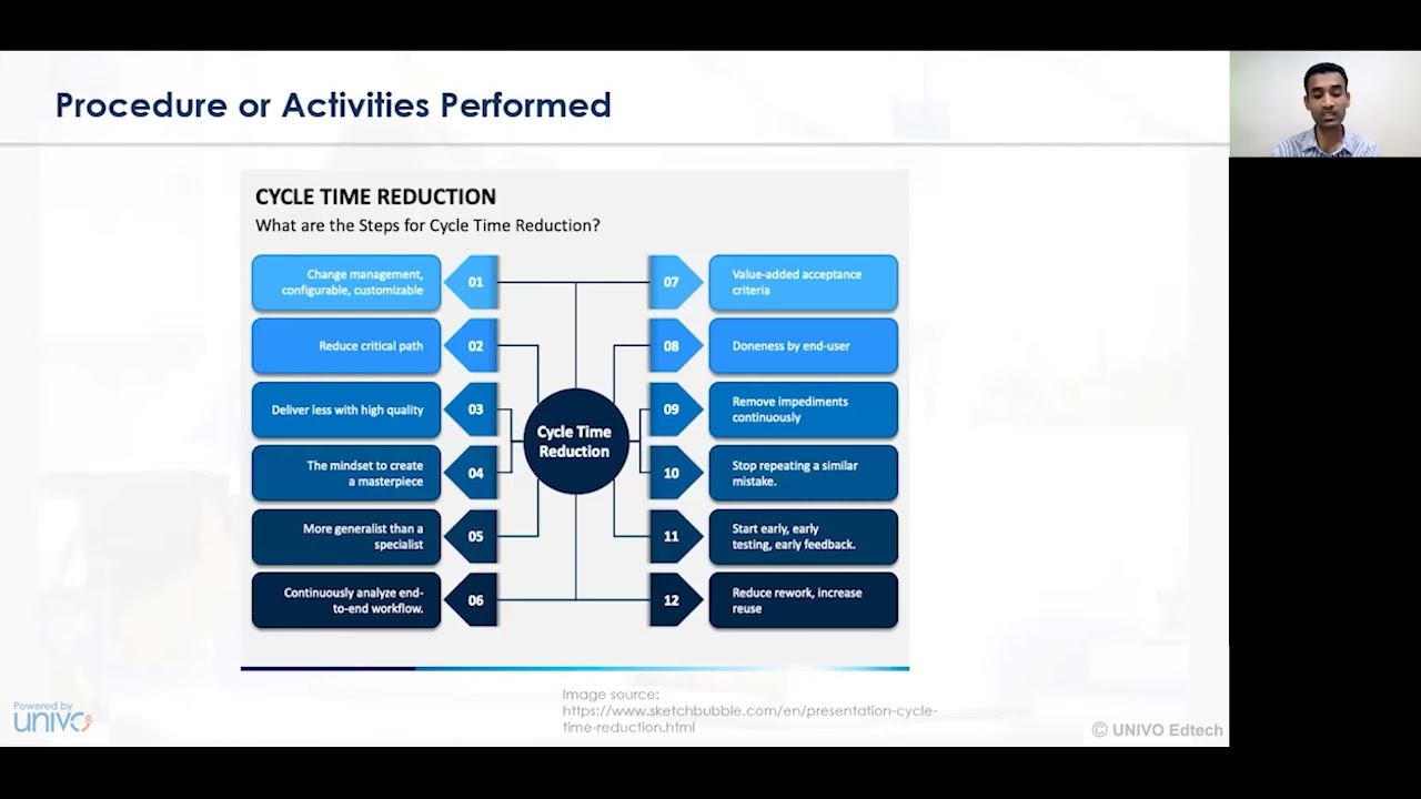 Managing Cycle Time Reduction