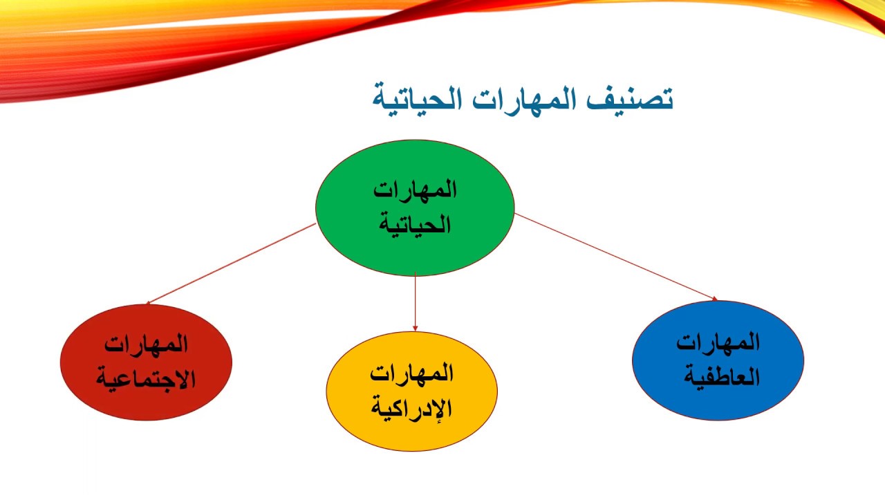 المهارات الحياتية دروس التنمية الذاتية