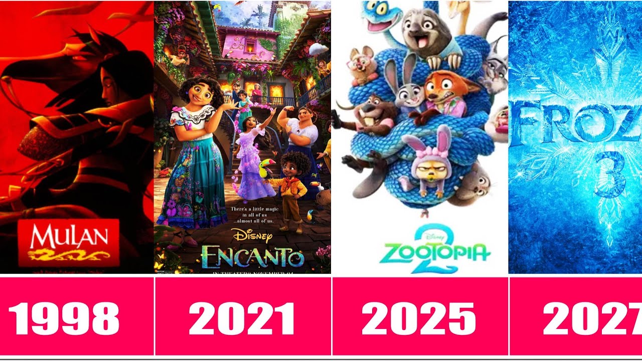 Complete Guide to Disney Animated Films (1937–2027)