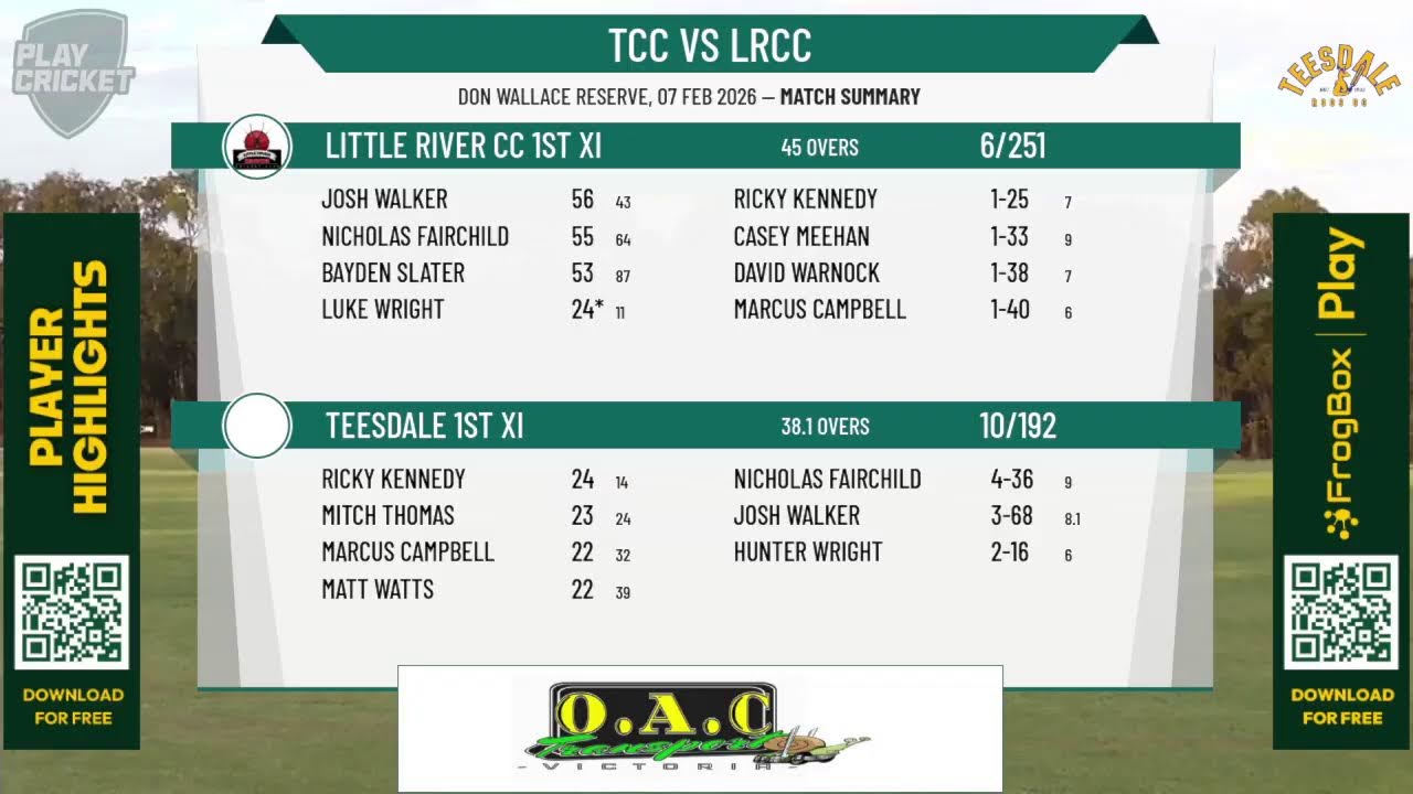 Teesdale 1st XI v Little River CC 1st XI