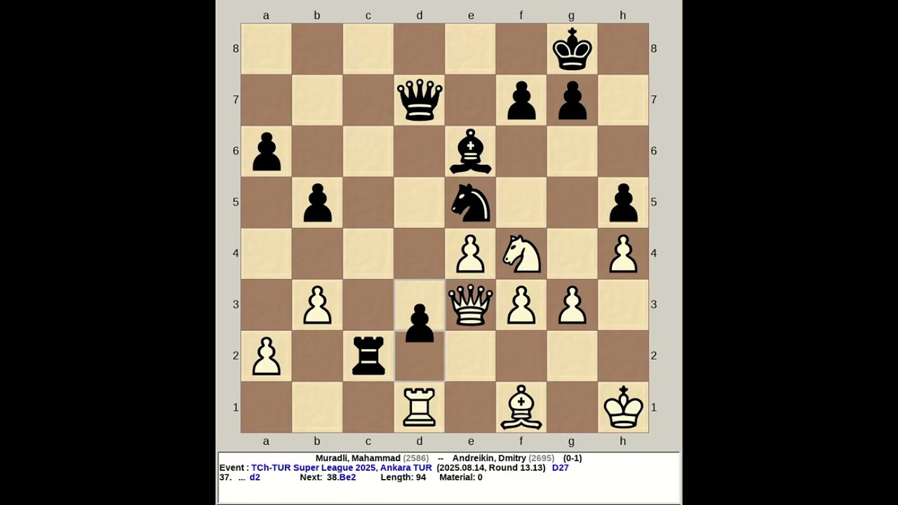 Muradli, Mahammad vs Andreikin, Dmitry | Turkey Super League Chess 2025, Ankara Turkey