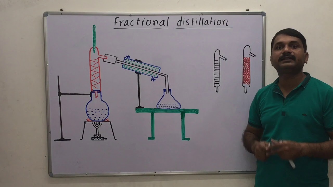 Distillation, Types of distillation,(1)Simple (2)Fractional (3)Vacuum (4)Steam distillation full vid