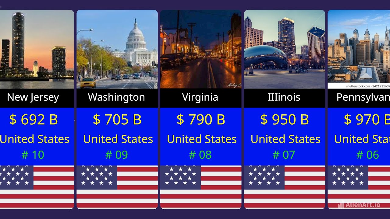 Richest USA States in 2025 || Richest States in America