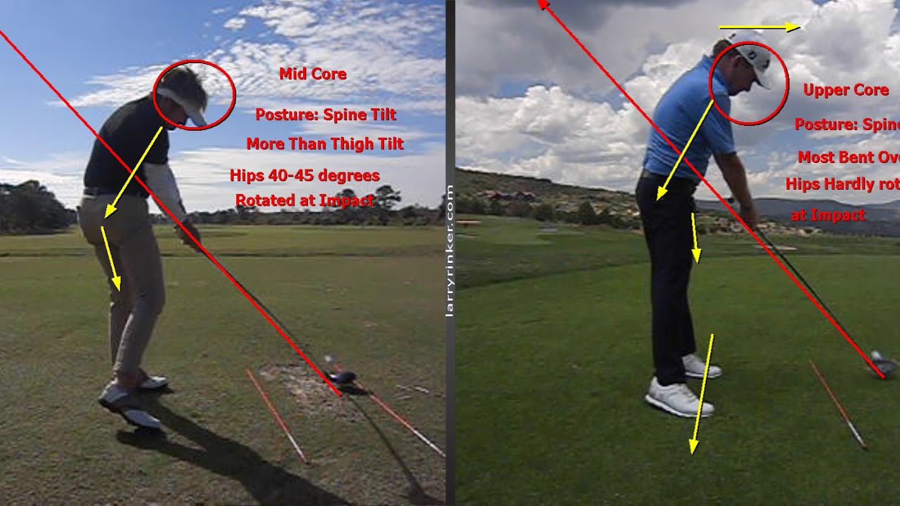 Upper Core Swing vs the Low Core and Mid Core Swing