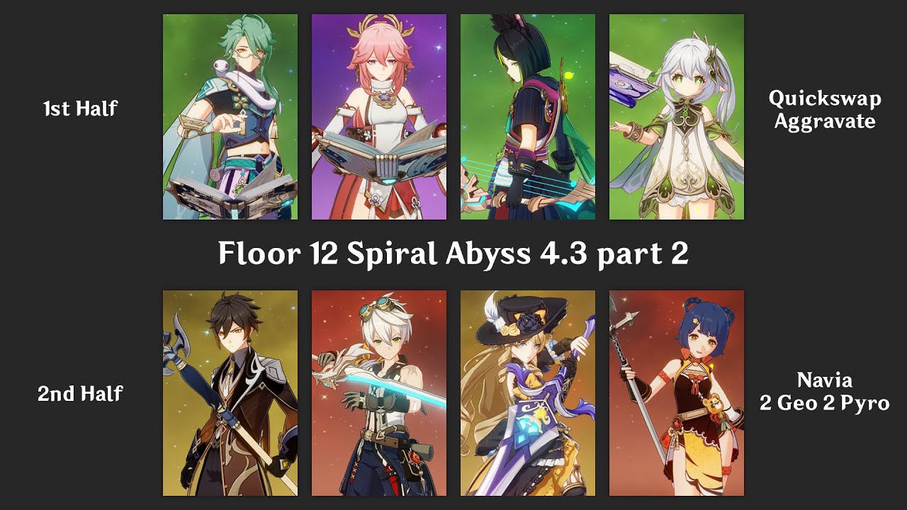 Baizhu, Yae Miko, Tighnari, Nahida Aggravate & Navia 2 Geo 2 Pyro | Floor 12 Spiral Abyss 4.3 part 2