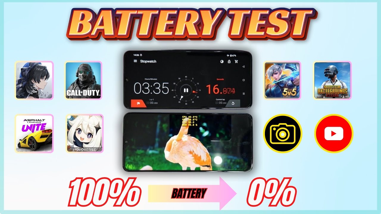 Test rozładowania baterii w Realme Note 60 &ndash; Youtube, Genshin Impact, PUBG, Wuthering Waves, Mobile Legends