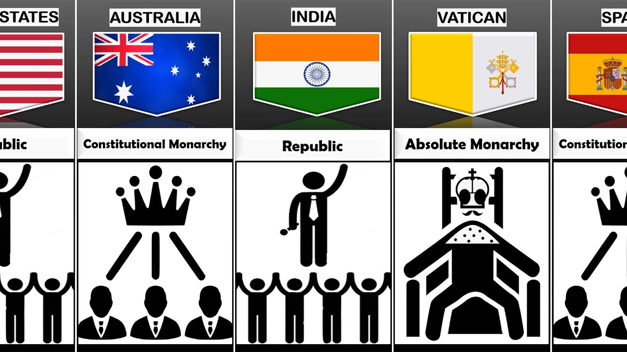 System Of Government From Different Countries