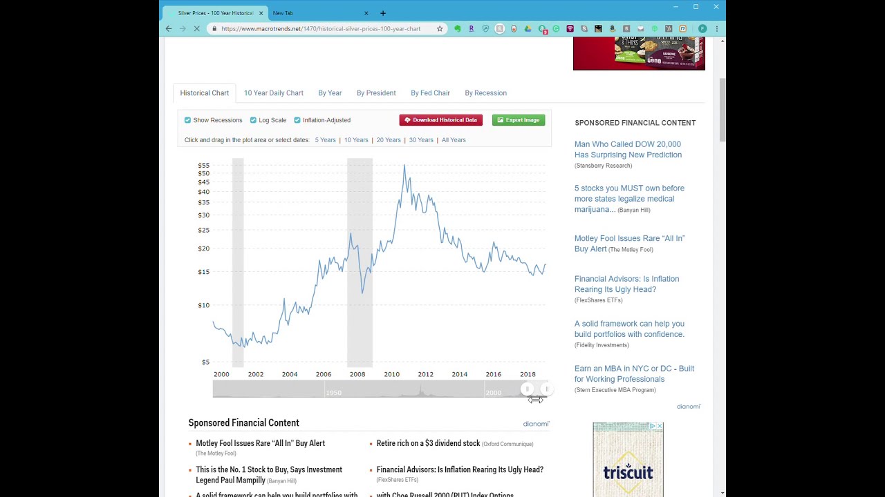 Gold Price is still Low Historical Chart  - Silver is in long Bear market and is Still DEPRESSED