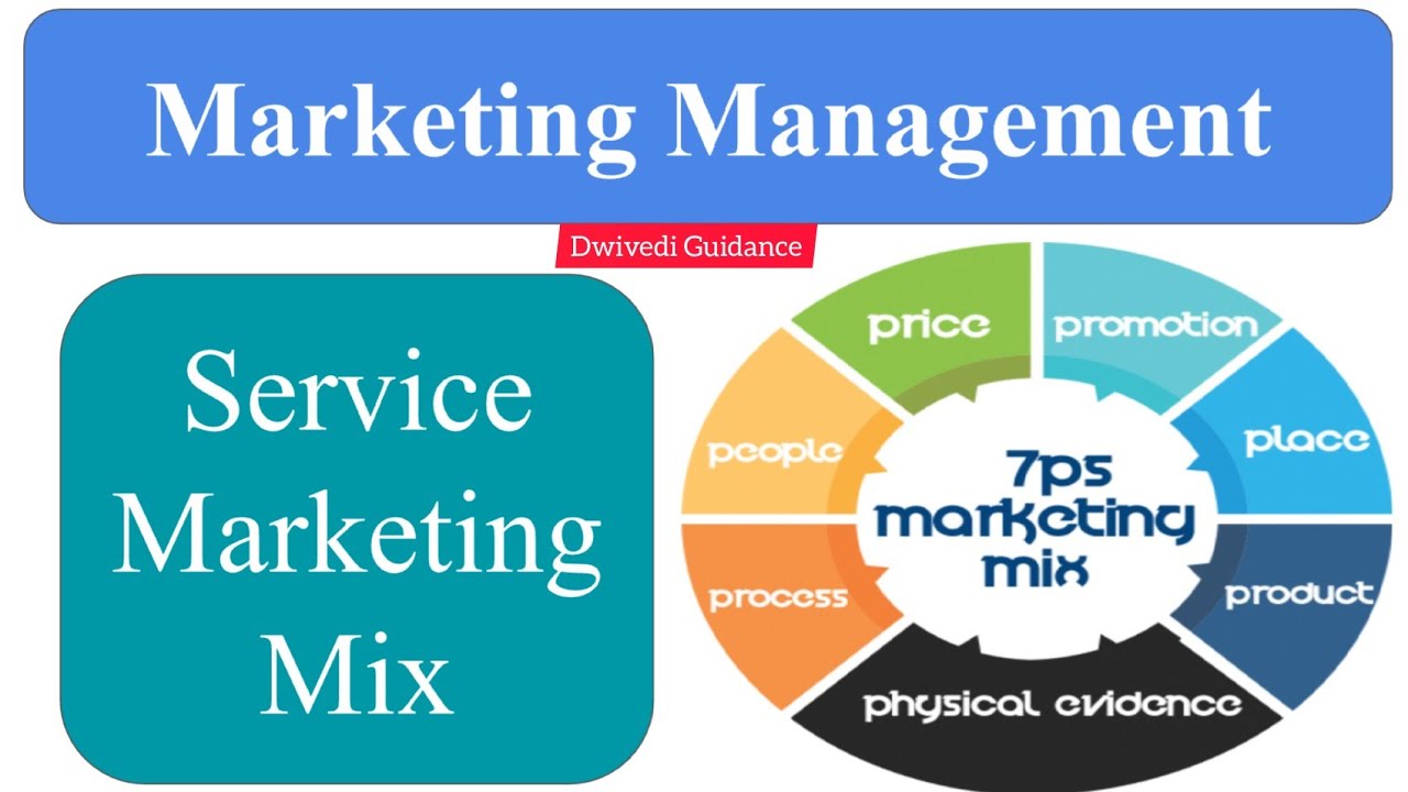service marketing mix | 7p of marketing mix | seven p of marketing mix | marketing management