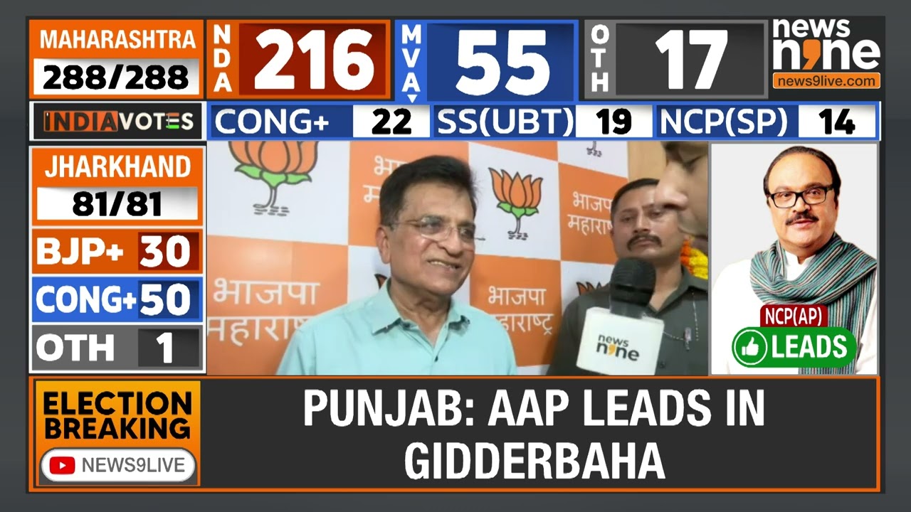 Mahayuti's Landslide Victory in Maharashtra Election | BJP Leader Kirit Somaiya | News9