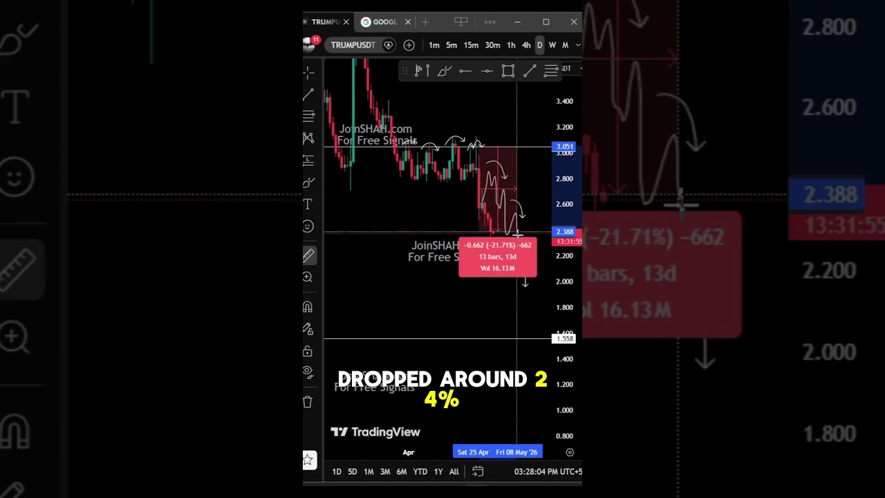 Анализ криптовалюты TRUMP: скоро ожидается мощный рост #TrumpCoin #Crypto #CryptoAnalysis #Crypto...