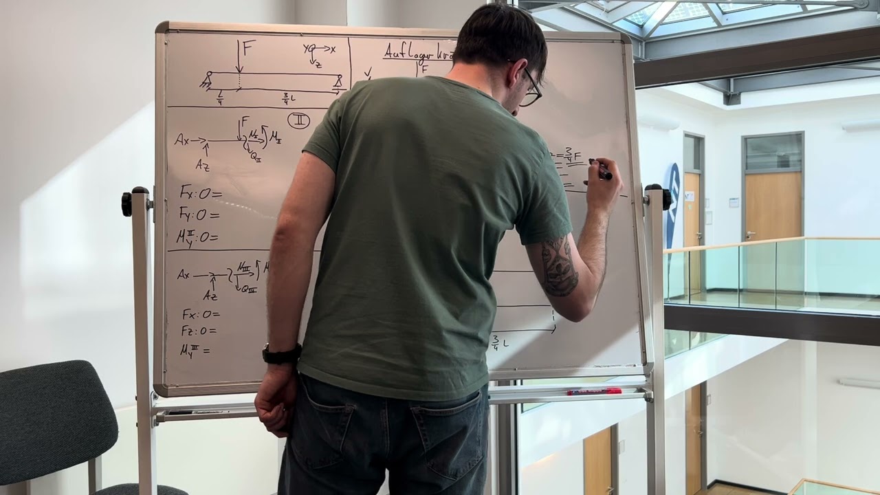 Auflagerkräfte, Innere Kräfte und Verläufe berechnen (Technische Mechanik I)