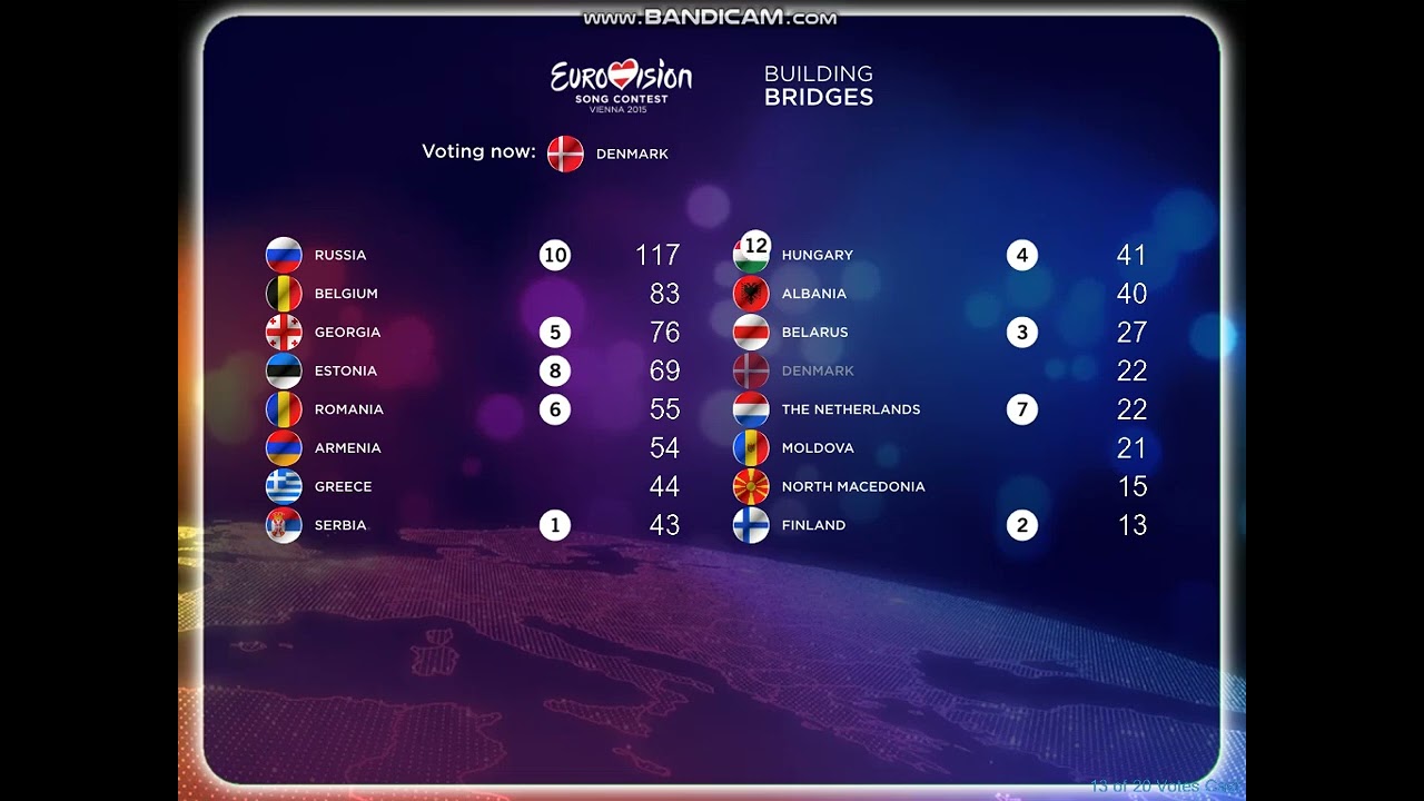 ESC 2015 - 1st semifinal - full voting