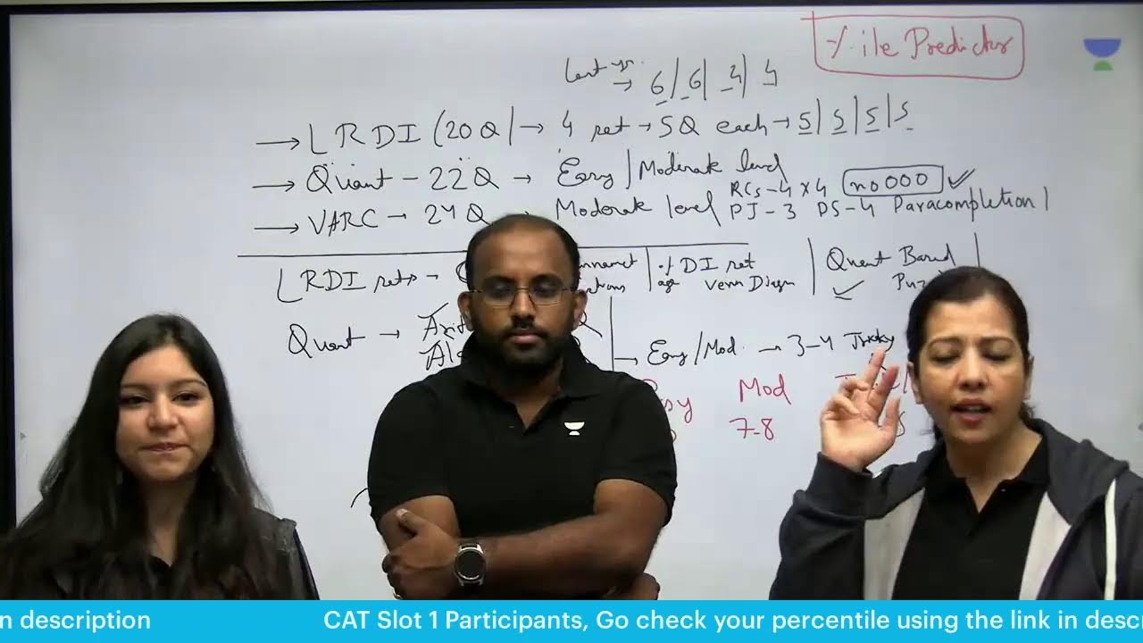 CAT 2022 Slot 1 Paper Review by Ravi Prakash
