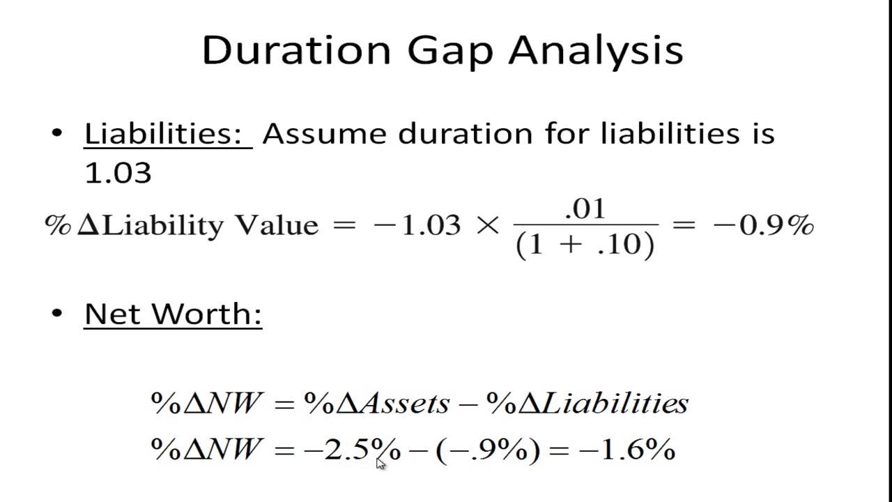 Managing Interest Rate Risk - Duration Gap Analysis