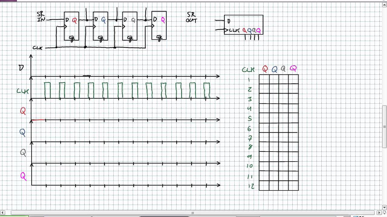Serial In Shift Registers