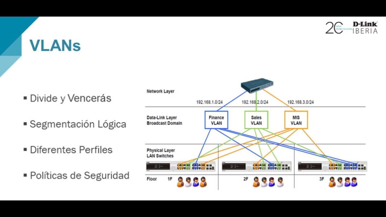 D Link como segmentar trafico redes datos ethernet VLAN ejemplos colegio universidad