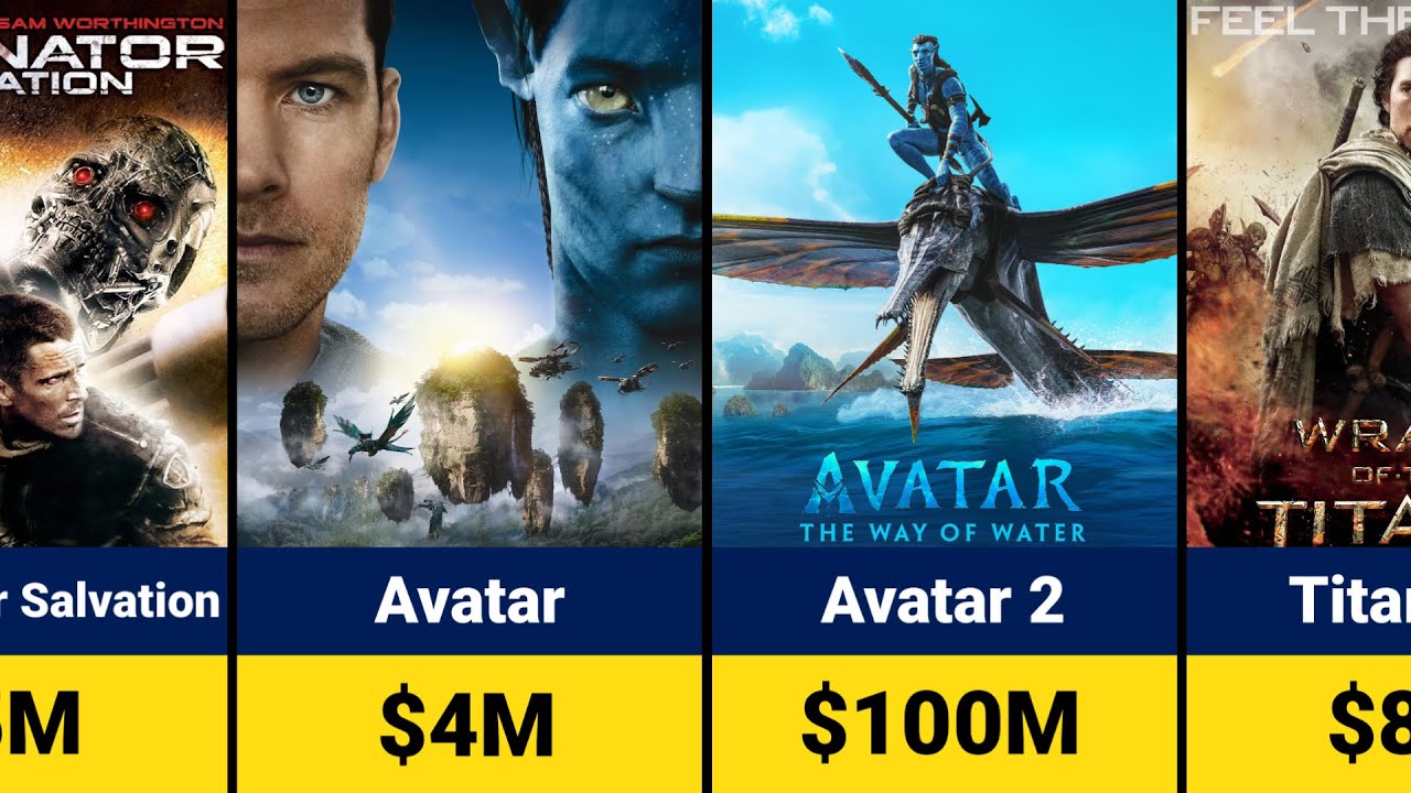 Sam Worthington Salary for Every Movie | Avatar: Fire and Ash 