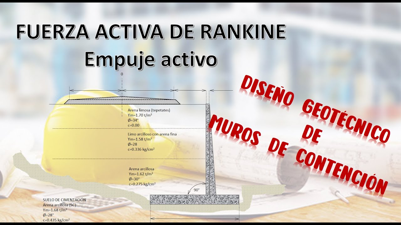 Empuje activo de Rankine/ dise&ntilde;o geot&eacute;cnico de muros de contenci&oacute;n.