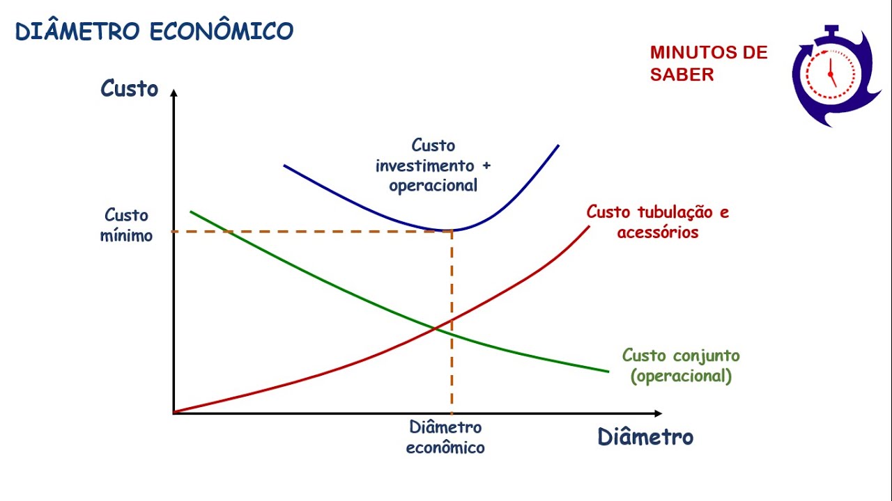 Sucção e Recalque em Bombas Centrífugas.Qual diâmetro utilizar?