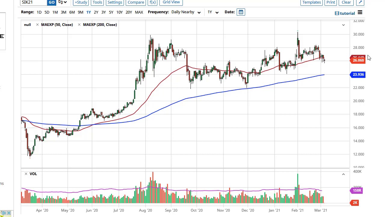 Silver Technical Analysis for March 5, 2021 by FXEmpire