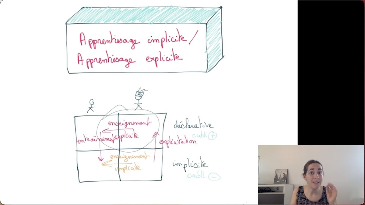 Apprentissage implicite et explicite : enseigner pour TOUS les élèves