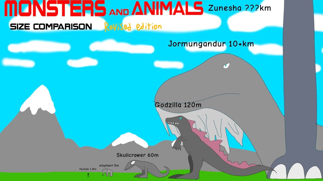 Roblox animal and monsters size comparison (Revised version) (2K subscribers special)