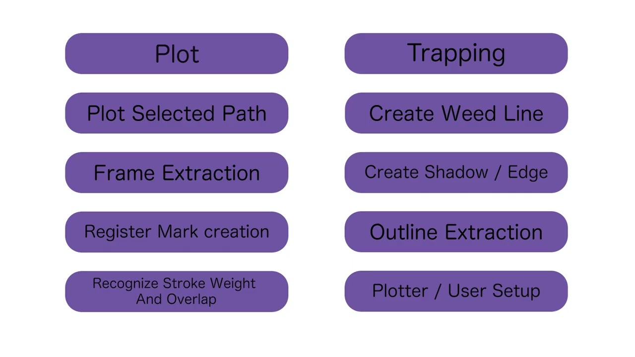 CG-AR Series Video explanations FineCut. Part1 Introduction of various functions of FineCut