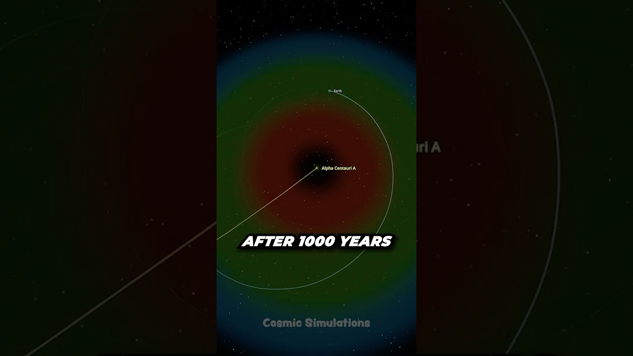 Earth In The Closest Star System - Is Life Possible?