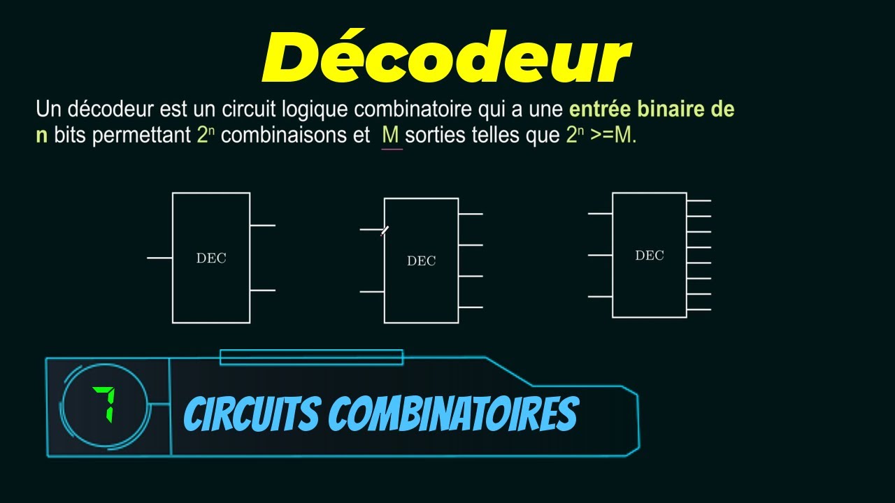 Le décodeur