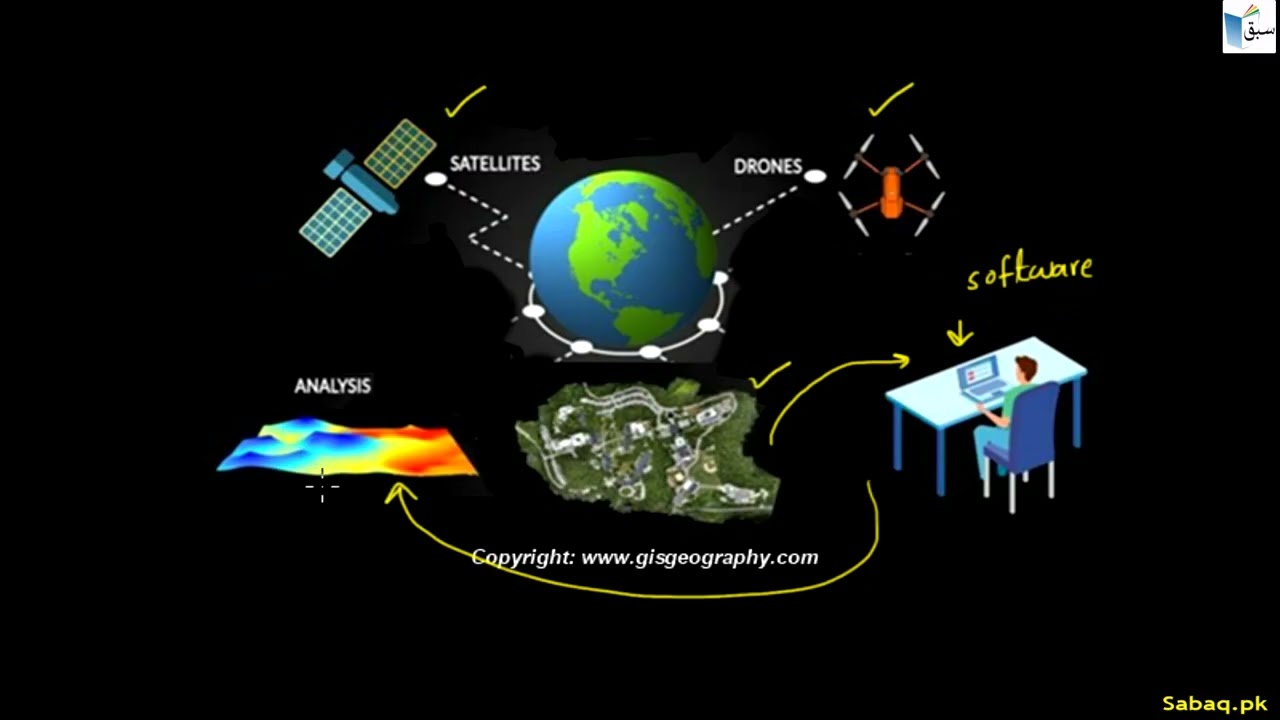 More on Modern Techniques in Geography, Geography Lecture | Sabaq.pk