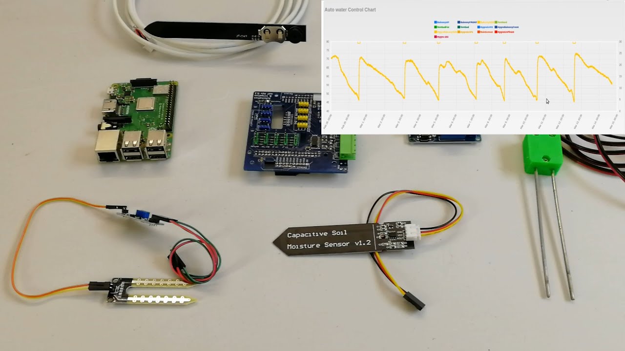 Soil moisture sensors, Automatic irrigation and the Raspberry PI