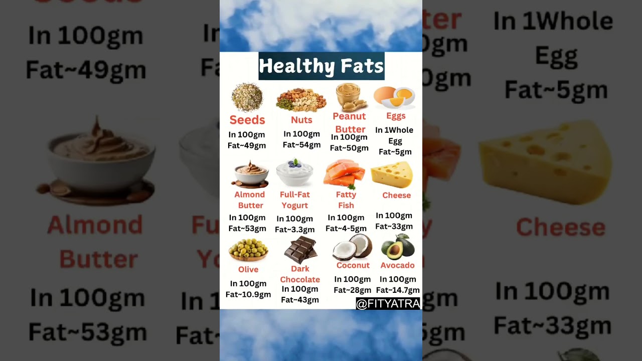 Basic Diet Structure Explained 🥗 | Protein, Carbs, Fats & Fiber Simplified 💪 
