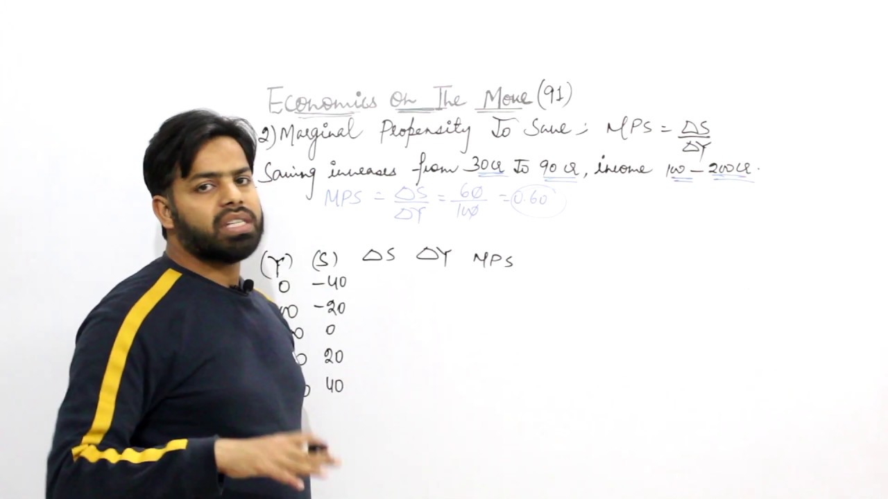 (91) AVERAGE PROPENSITY TO SAVE,MARGINAL PROPENSITY TO SAVE(MACROECONOMICS XII)