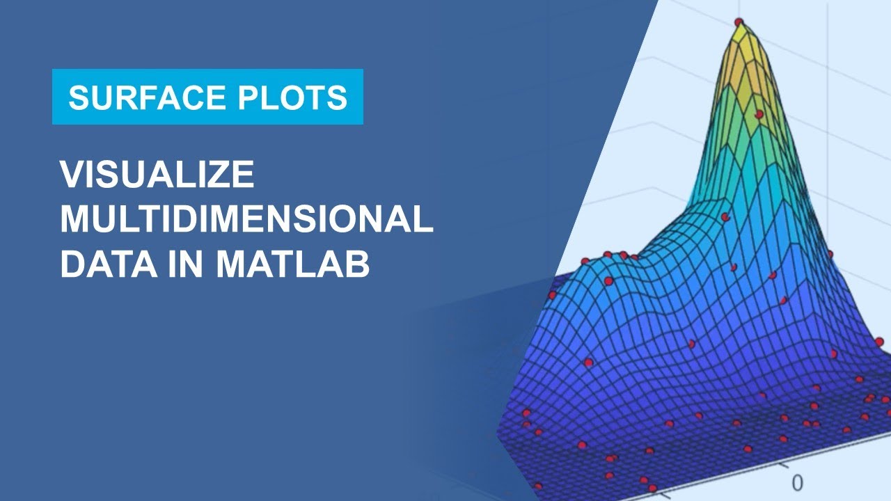 Как создать график поверхности с помощью MATLAB