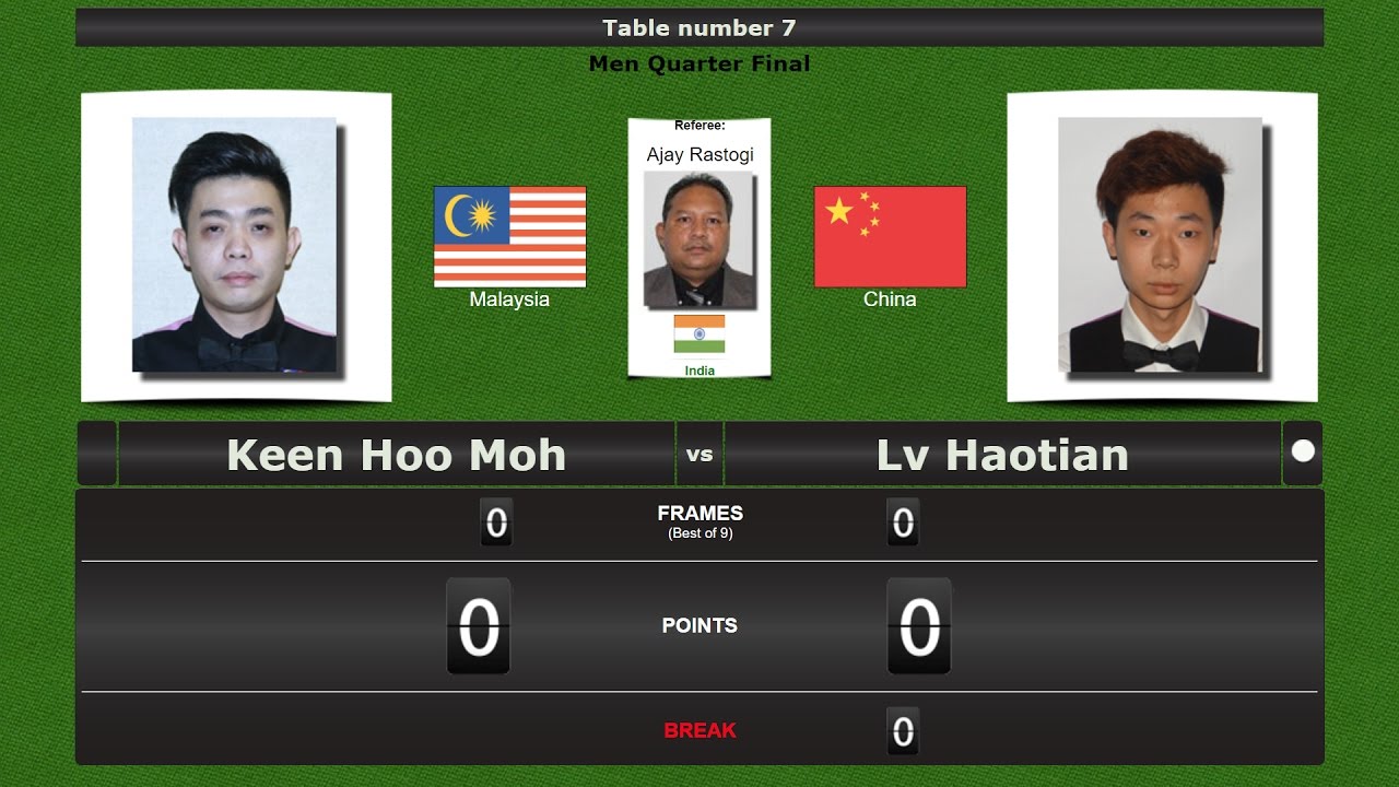 Snooker Men 1/4 Final : Keen Hoo Moh vs Lv Haotian