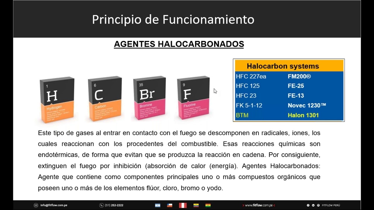 26/11/20 Criterio de diseño   instalación y mantenimiento de agentes limpios de acuerdo a NFPA 2001