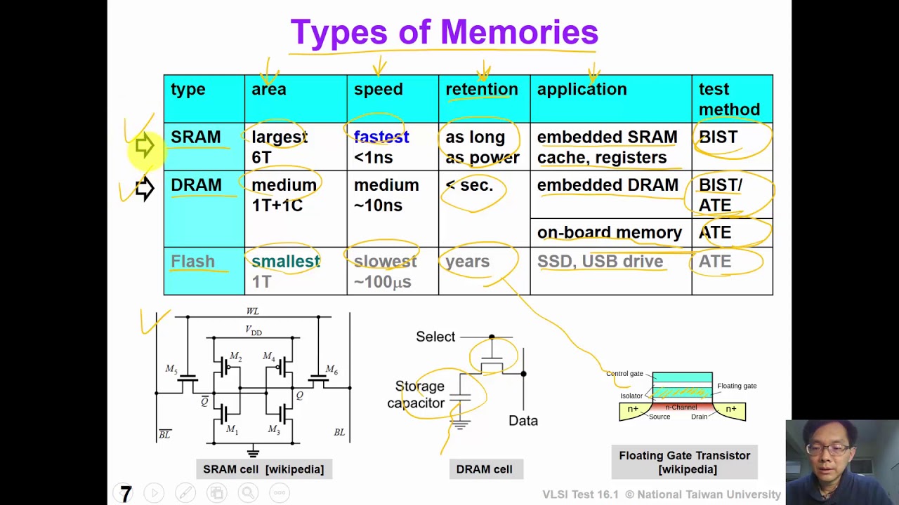 16 1 MemTest Intro