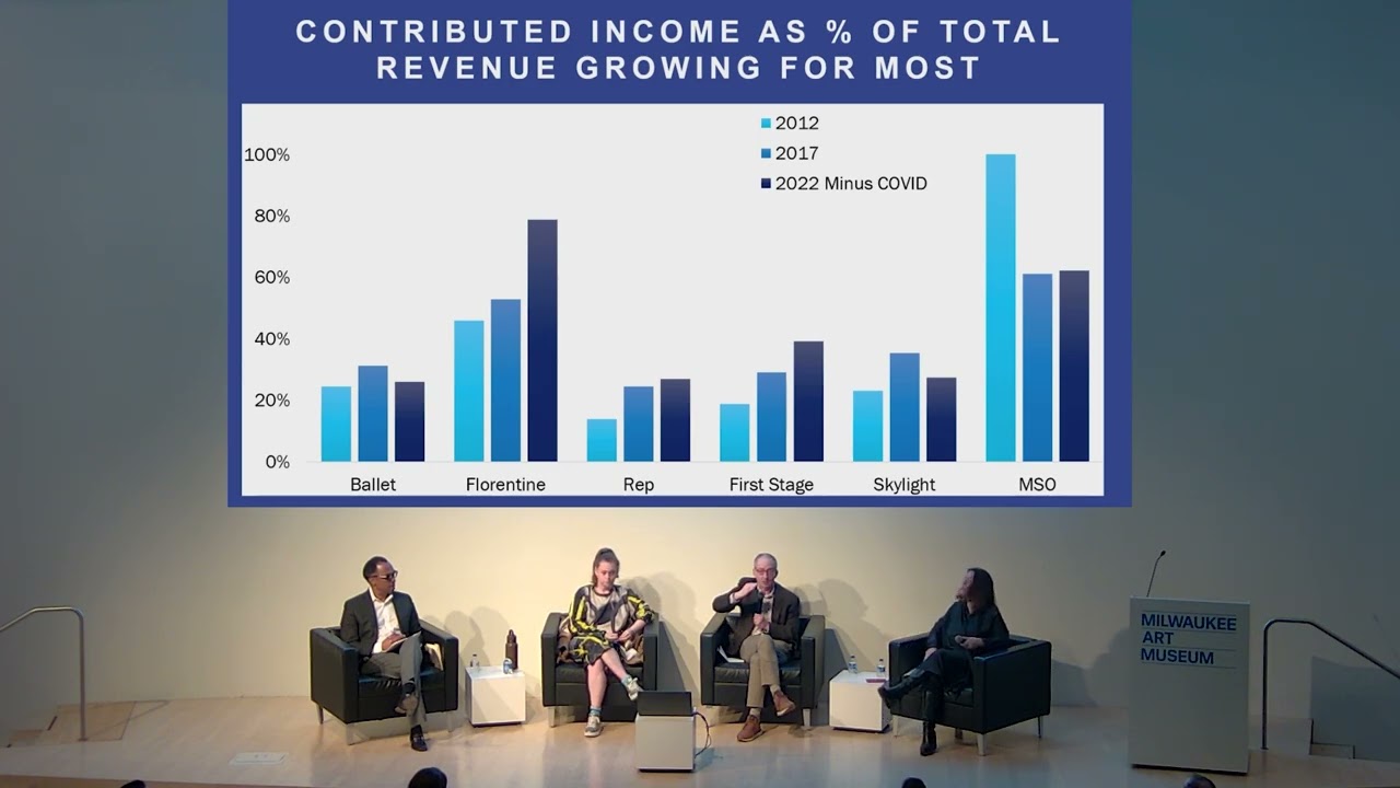 Expert Series: Philanthropy and the Arts Ecosystem