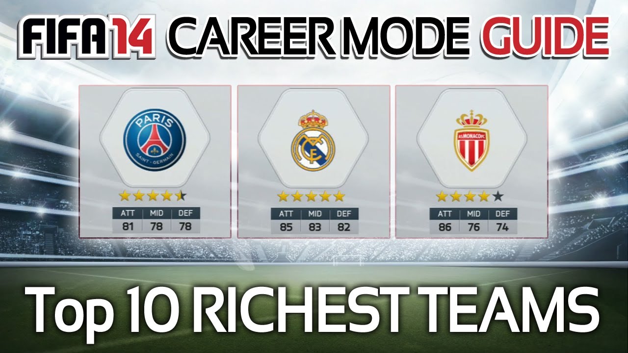FIFA 14: The Richest Teams/Clubs in Career Mode! (Career Mode Guide #1)