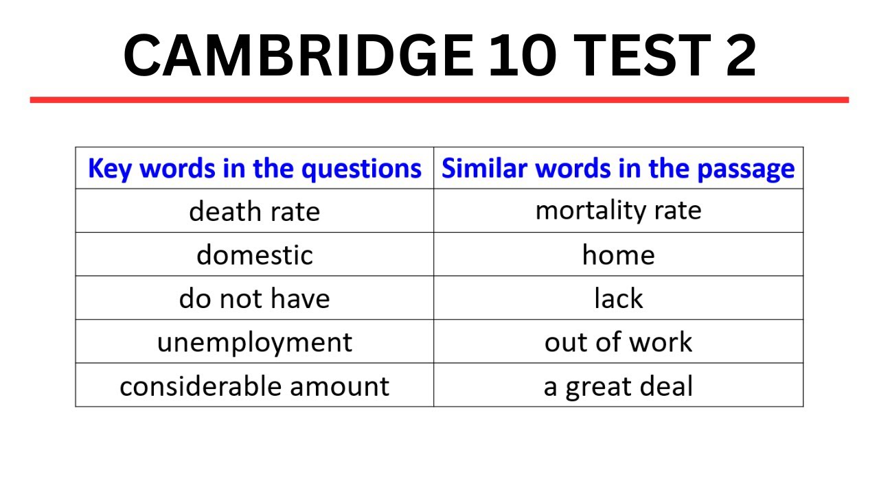 IELTS Reading   Key Word Table   Cambridge 10   Test 2