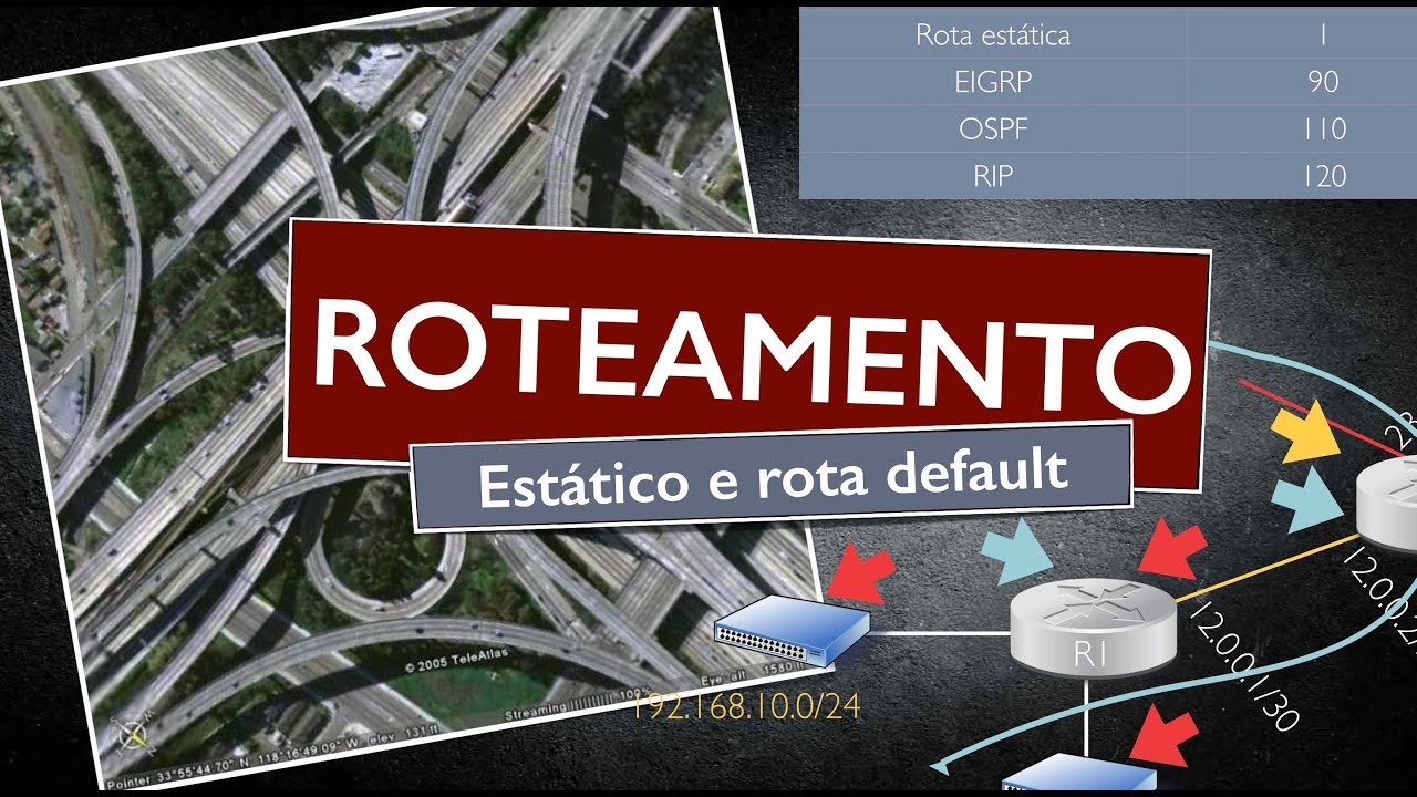 CCNA R&S - Curso Completo - AULA 12 - Roteamento Estático e Rota Default