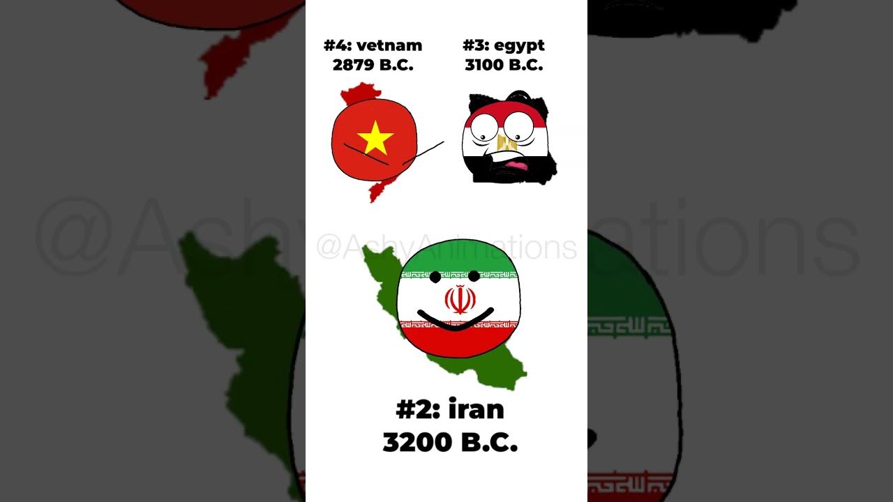 top 4 oldest countries | #countryballs