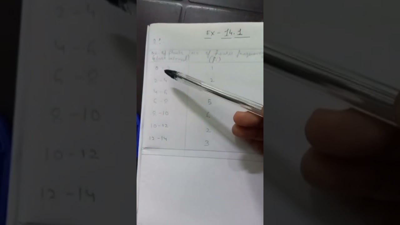 Class 10 Maths || Chapter 14 Statistics || #shortvideo #mathstopic #shorts