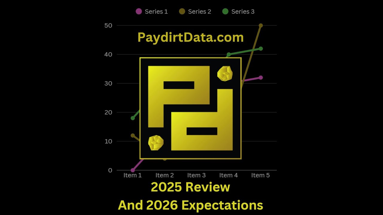 2025 Paydirt review and 2026 expectations!