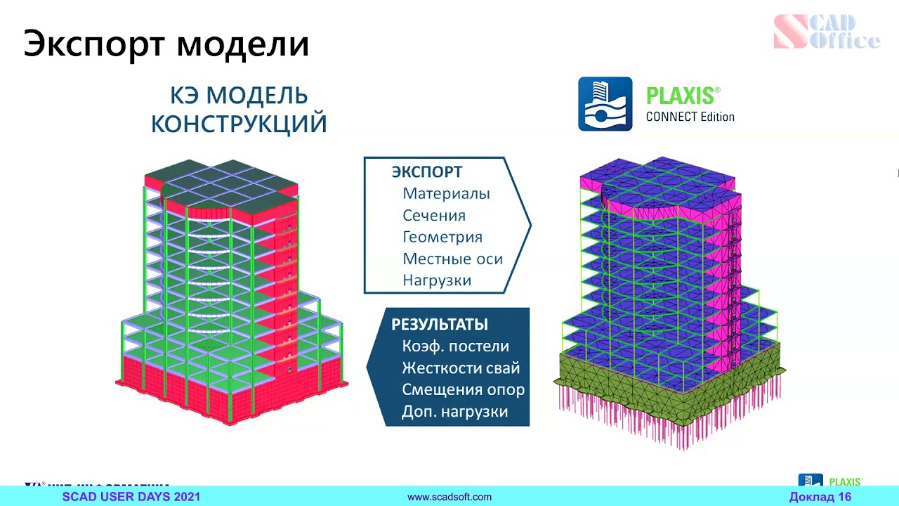 Совместные расчёты сооружений и оснований с использованием SCAD++ и PLAXIS 3D